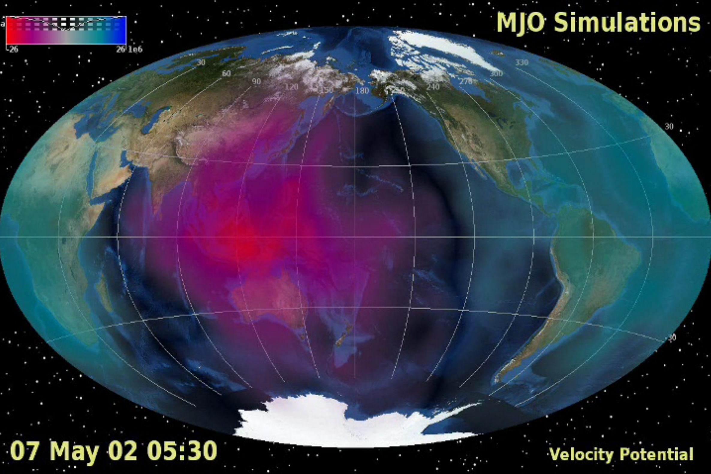 (11) MJO simulations — velocity potential visualization