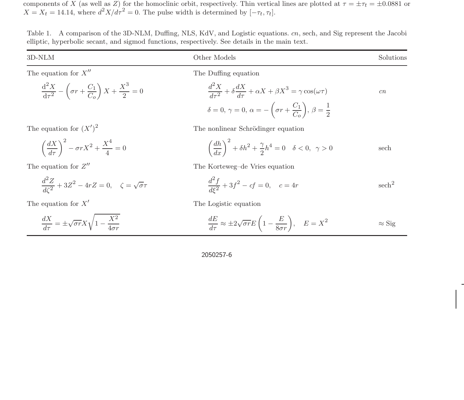 Table comparing the 3D-NLM, Duffing, NLS, KdV, and Logistic equations